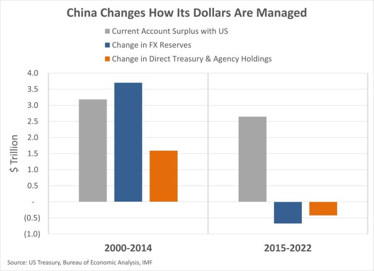 How China Invests Trillions of Hidden Reserves